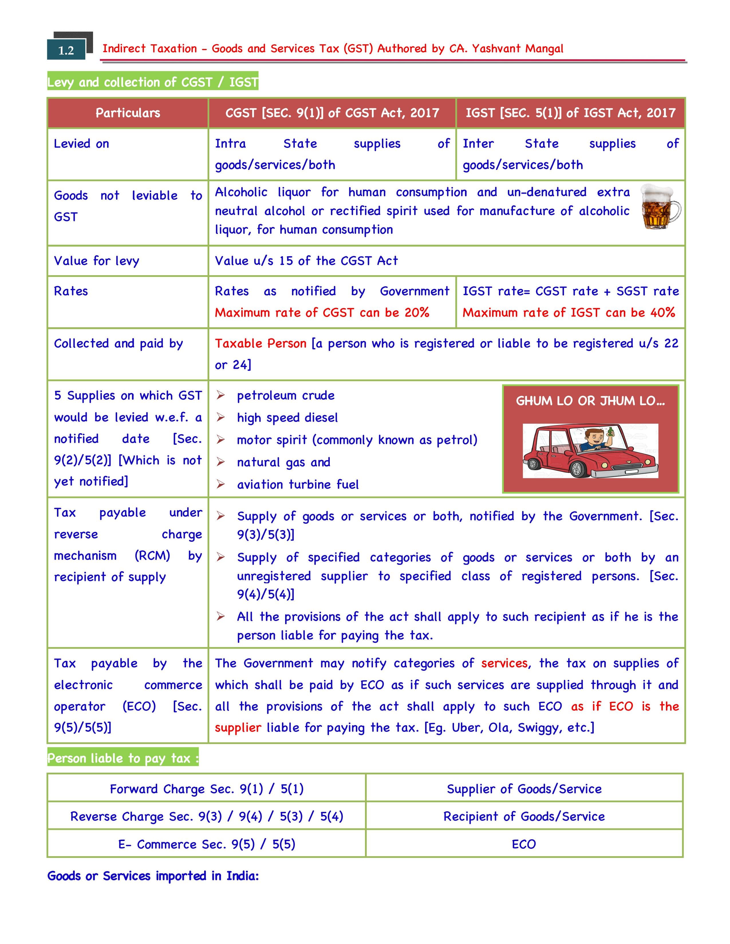 CA/CS/CMA Final - IDT - 31st Edition Conceptual Learning On Indirect Tax Laws (Colorful Book) - For May 26, Sep. 26 & Onwards