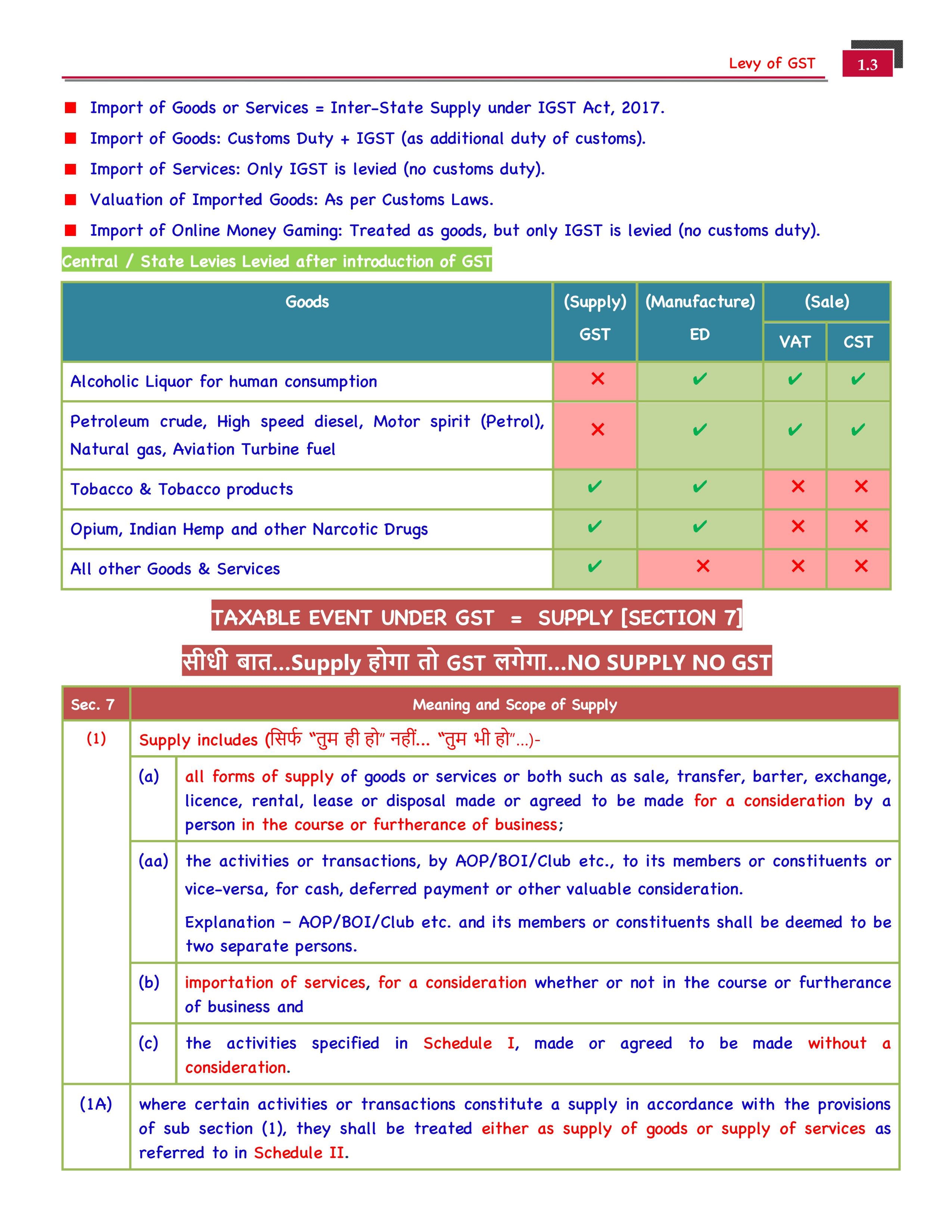 CA/CS/CMA Final - IDT - 31st Edition Conceptual Learning On Indirect Tax Laws (Colorful Book) - For May 26, Sep. 26 & Onwards