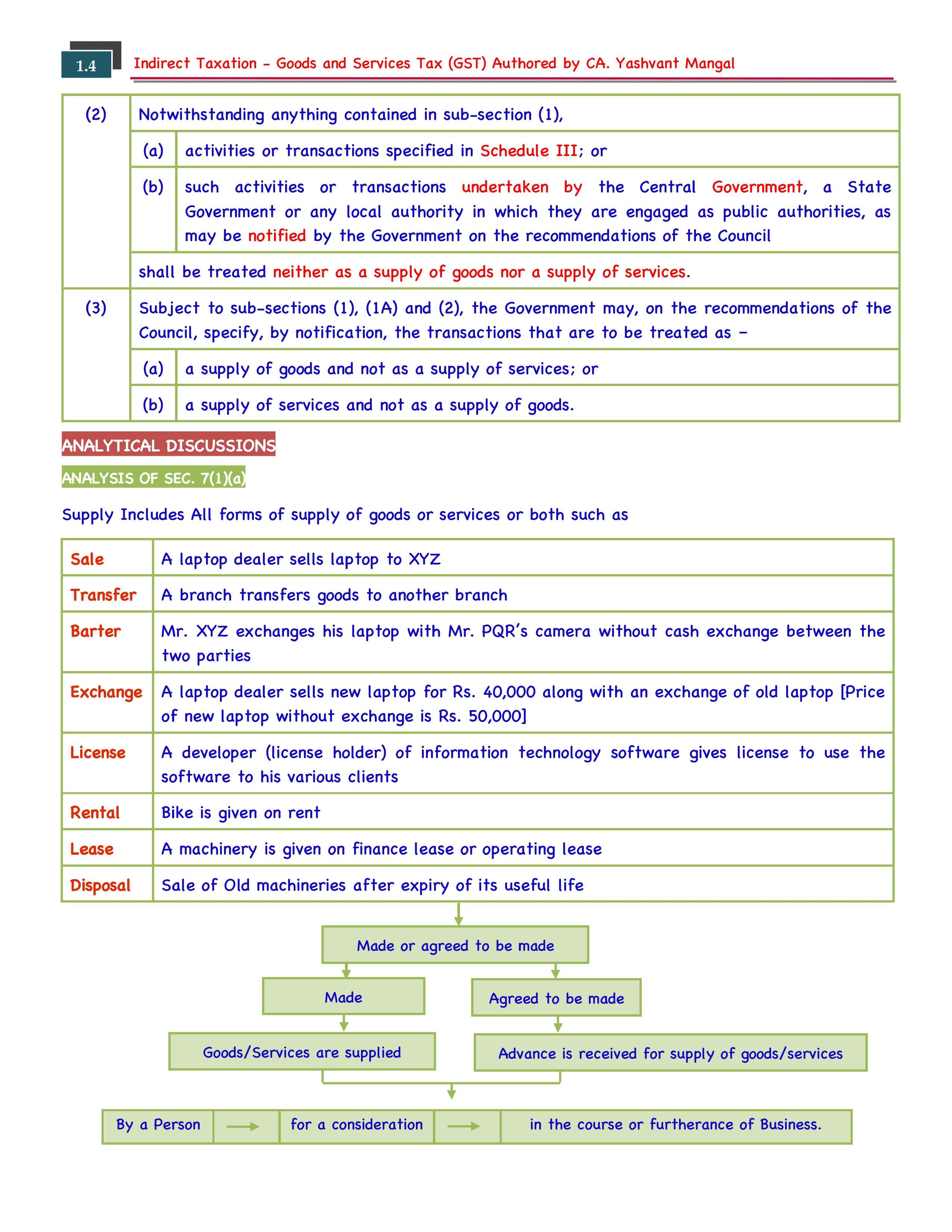 CA/CS/CMA Final - IDT - 31st Edition Conceptual Learning On Indirect Tax Laws (Colorful Book) - For May 26, Sep. 26 & Onwards
